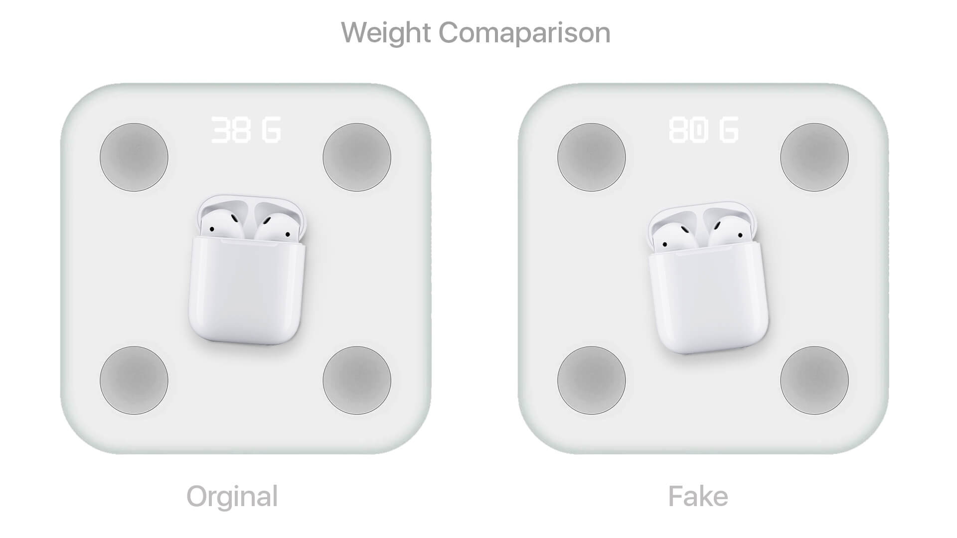 Weight Difference to Spot Fake Apple Wireless AirPods 2 or AirPods
