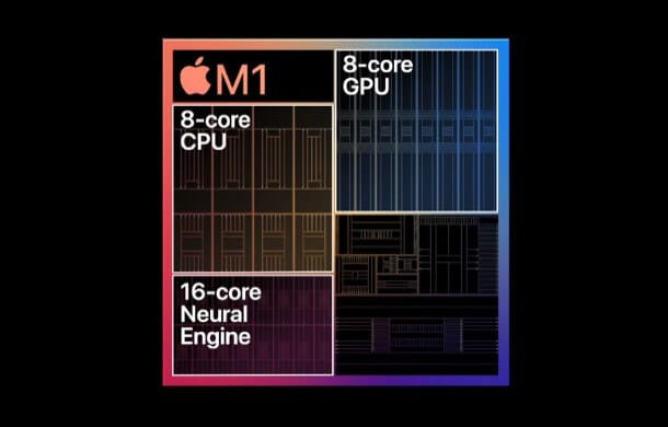 Apple M1 Chip Processor Speed