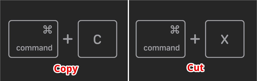 Difference between copy and cut on Mac