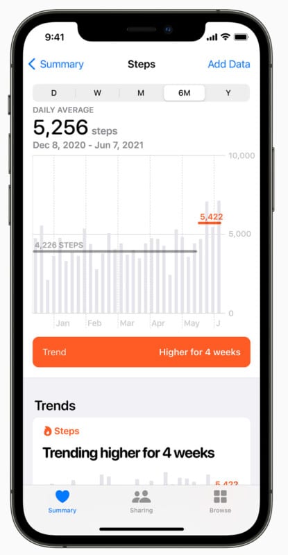 Trend iOS 15 feature in the Health app on iPhone