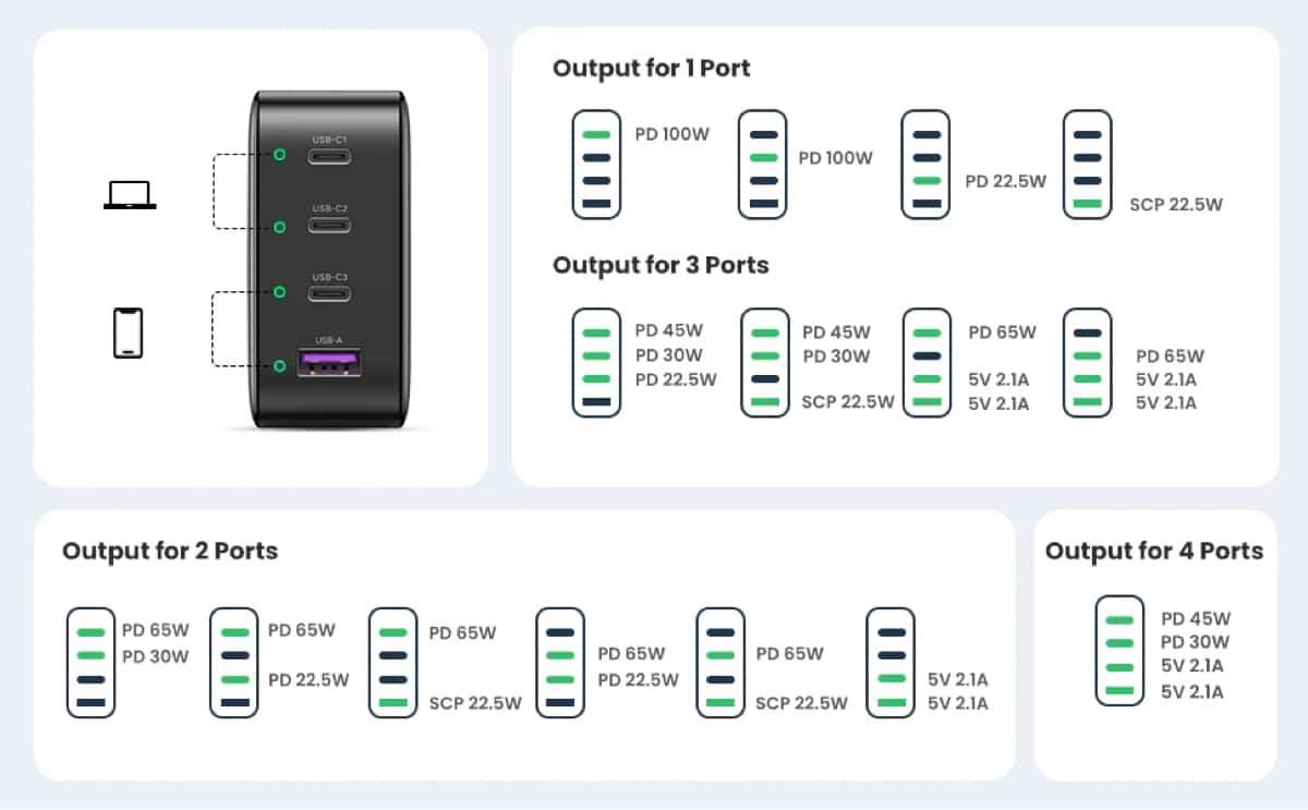 Ugreen-GaN-X-100W-PD