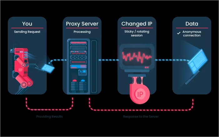 How Smartproxy works