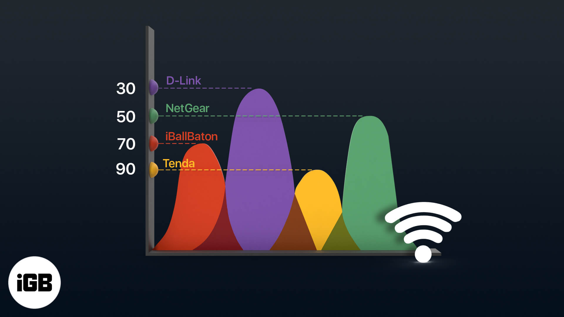 Best wifi analyzer apps for iphone and ipad