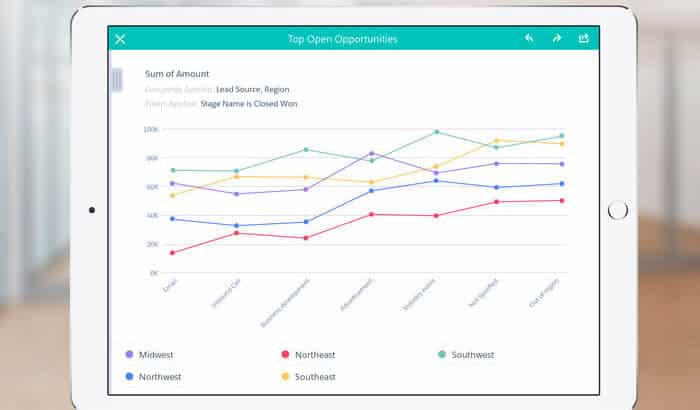 Einstein Analytics iPad SalesForce App Screenshot