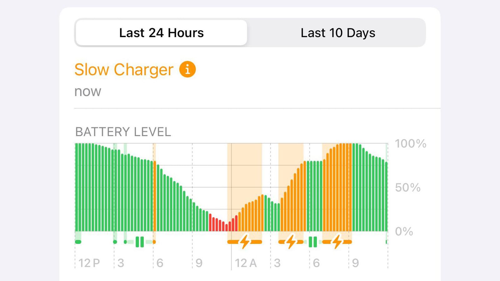 Slow Charger warning message on an iPhone